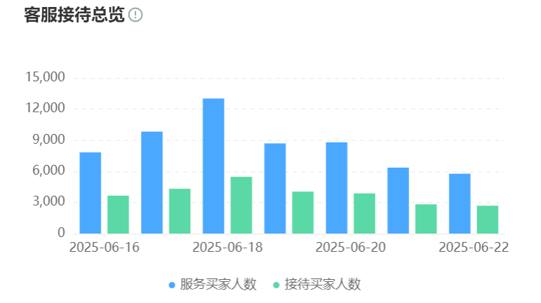 智能客服如何准确理解多变用户意图？能实现无缝协作吗？从NLP进化到人机毫秒级协作，让93%对话准确率重塑服务黄金标准！