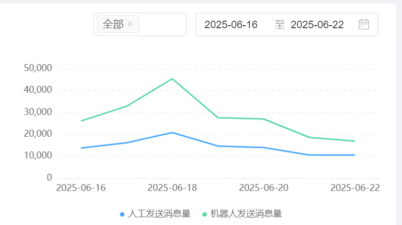 智能客服如何准确理解多变用户意图？能实现无缝协作吗？从NLP进化到人机毫秒级协作，让93%对话准确率重塑服务黄金标准！