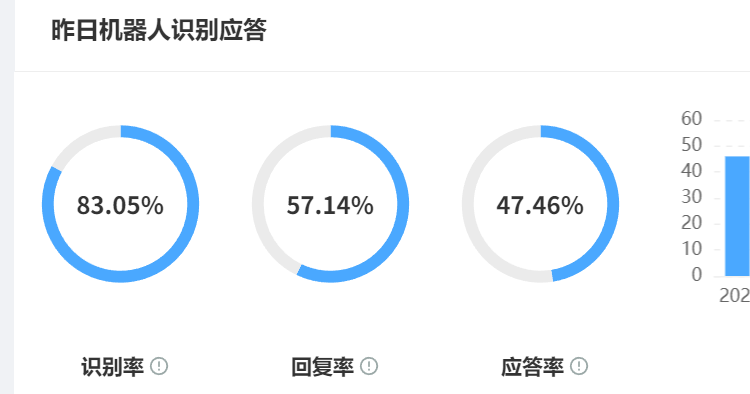 客服机器人如何学习并优化服务知识库？它能越用越“聪明”吗？从实时捕词到自纠错闭环，6个月实现98%应答准确率的蜕变路径！