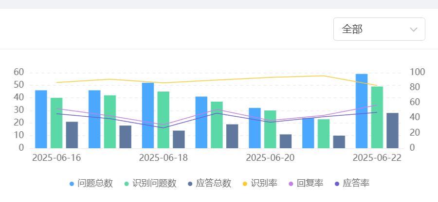 客服机器人如何学习并优化服务知识库？它能越用越“聪明”吗？从实时捕词到自纠错闭环，6个月实现98%应答准确率的蜕变路径！