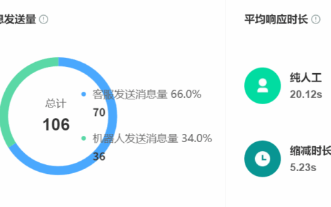 AI机器人如何保障对话数据安全？能满足企业的要求吗？四重防护体系＋全链路可信方案，筑牢日均百万级交互的安全防线！
