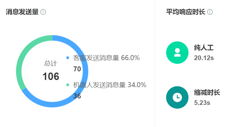 AI机器人如何保障对话数据安全？能满足企业的要求吗？四重防护体系＋全链路可信方案，筑牢日均百万级交互的安全防线！