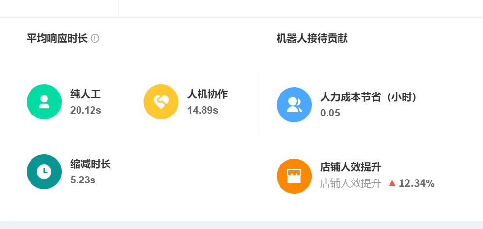 AI机器人如何保障对话数据安全？能满足企业的要求吗？四重防护体系＋全链路可信方案，筑牢日均百万级交互的安全防线！