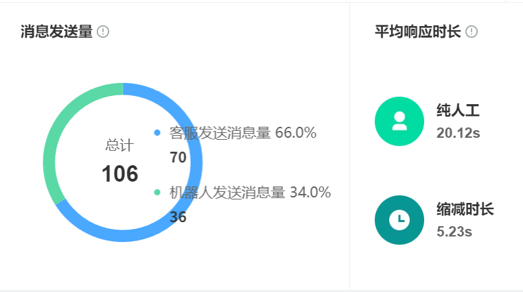 智能客服如何定制专属服务流程？可以适配不同行业需求吗？政务效率提升63%。金融风控提速4倍，解析行业专属引擎的精准进化！