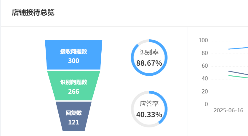 知识库怎样融合AI实现从存储到决策的跃迁？是否重构了知识价值链？从88%罕见病诊断到3倍故障诊断效率，揭秘AI知识引擎的决策跃迁！