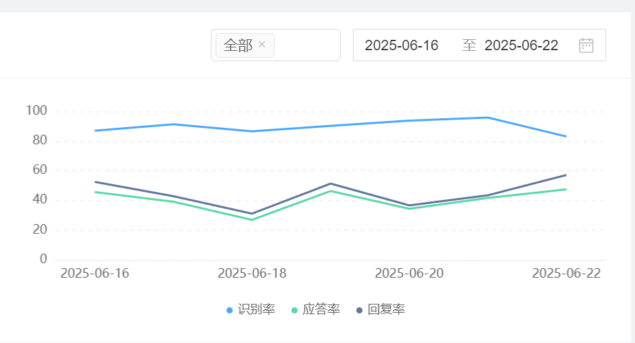 知识库怎样融合AI实现从存储到决策的跃迁？是否重构了知识价值链？从88%罕见病诊断到3倍故障诊断效率，揭秘AI知识引擎的决策跃迁！