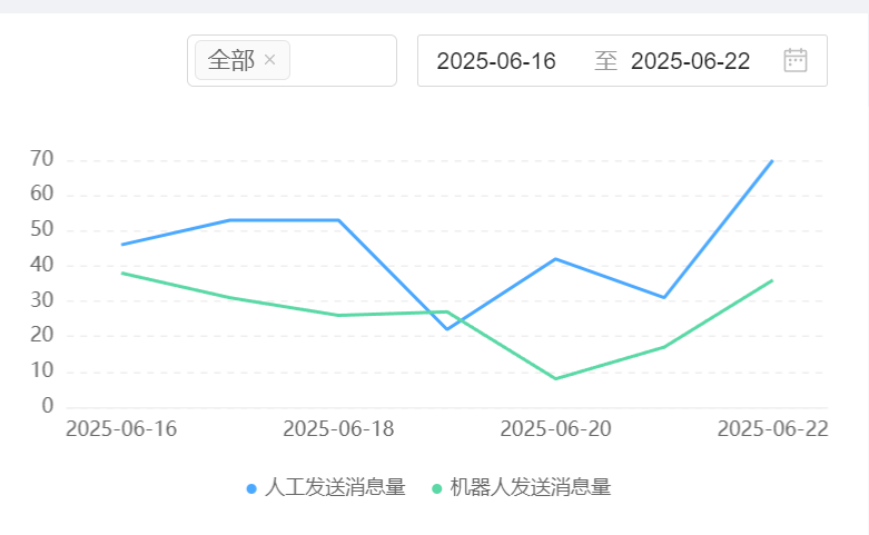 知识库怎样秒级定位合同关键条款？检索耗时能否降至3秒？零门槛方案实现92%条款精准定位，并购周期缩短60%的实战革命！