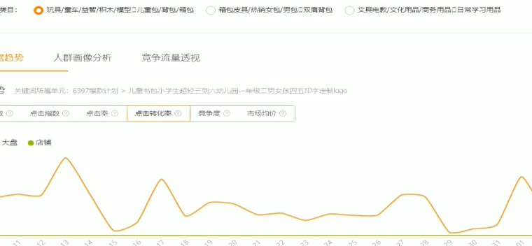 淘宝直通车日限额过早到达有影响吗？修改日限额会有什么影响？淘宝直通车日限额相关影响全解析：过早到达与修改的影响！