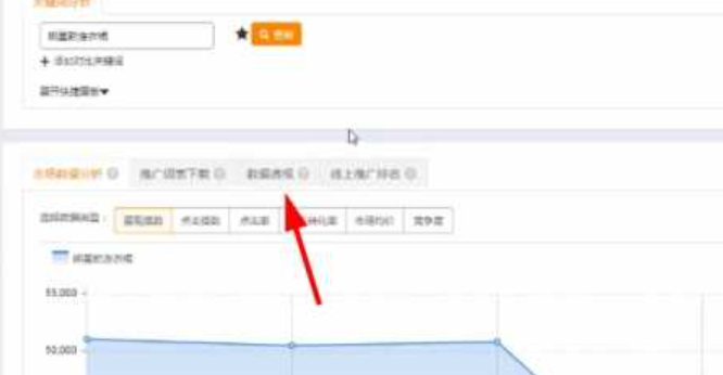 直通车测试人群应该在哪个阶段进行？如何判断测试结果？拆解初/中/后期核心任务与核心指标，掌握动态评估综合决策法！