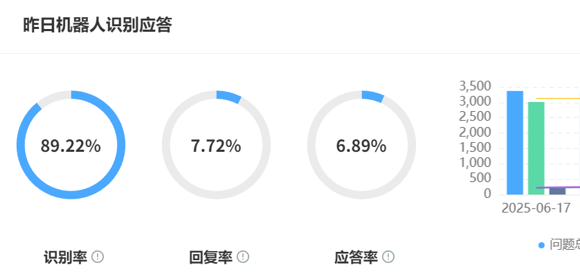 智能客服如何从成本中心变身利润引擎？技术驱动服务变革，全渠道整合提速，四维评估模型助企业降本增效赢未来！