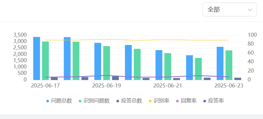 智能客服如何从成本中心变身利润引擎？技术驱动服务变革，全渠道整合提速，四维评估模型助企业降本增效赢未来！