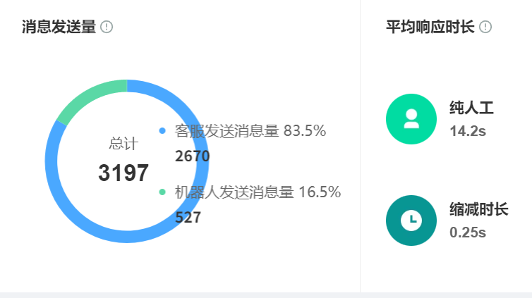 AI如何快速构建新品上线咨询题库？怎样破解培训成本难题？揭秘京东等标杆的智能知识管理实战与行动指南！