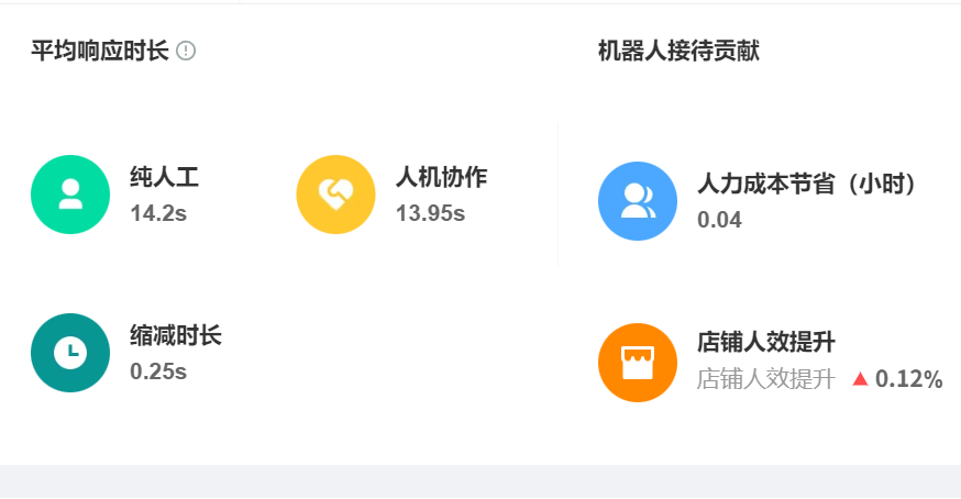 AI如何快速构建新品上线咨询题库？怎样破解培训成本难题？揭秘京东等标杆的智能知识管理实战与行动指南！