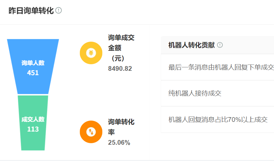 AI训练场如何让新人3天独立上岗？怎样应对百种砍价话术？头部电商借力AI实现退货率18.7%的实战指南！