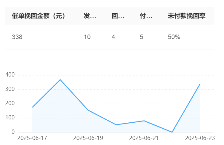 AI训练场如何让新人3天独立上岗？怎样应对百种砍价话术？头部电商借力AI实现退货率18.7%的实战指南！