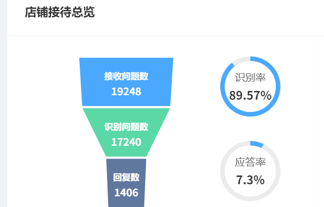 AI客服能否将大促培训成本压降90%？AI陪练员如何模拟千人并发咨询？晓多AIGC＋千人并发系统重构培训范式：周期压减85%、上岗合格率94%的实战革命！