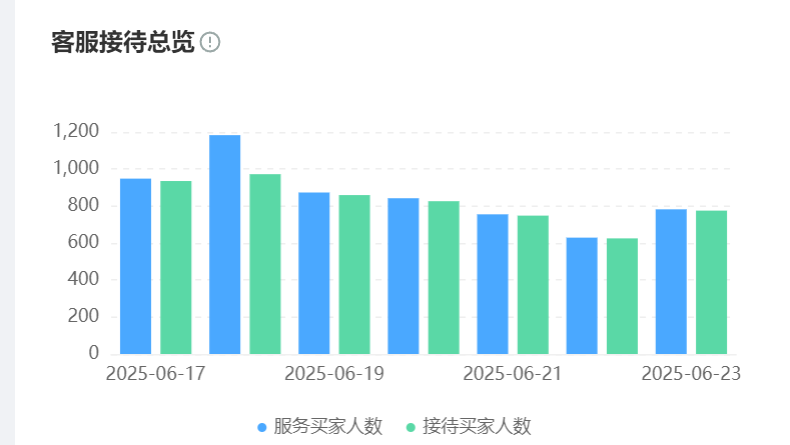 AI机器人如何提升商品知识准确率？怎样实时纠正话术？毕昇引擎实战解密：40%知识准确率提升、0.8秒话术优化的智能服务革命！