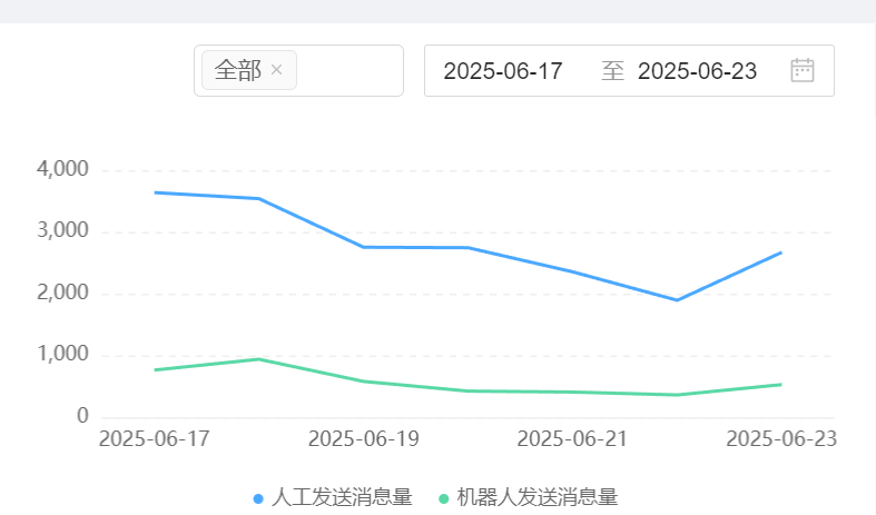 AI机器人如何提升商品知识准确率？怎样实时纠正话术？毕昇引擎实战解密：40%知识准确率提升、0.8秒话术优化的智能服务革命！