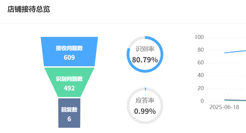 客服机器人能否量化客服抗压能力值？如何生成差评公关战场？压力值实时预警＋差评黄金5分钟拦截，揭秘数字化服务新战场！