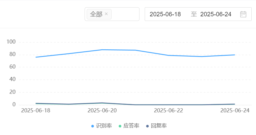 客服机器人能否量化客服抗压能力值？如何生成差评公关战场？压力值实时预警＋差评黄金5分钟拦截，揭秘数字化服务新战场！