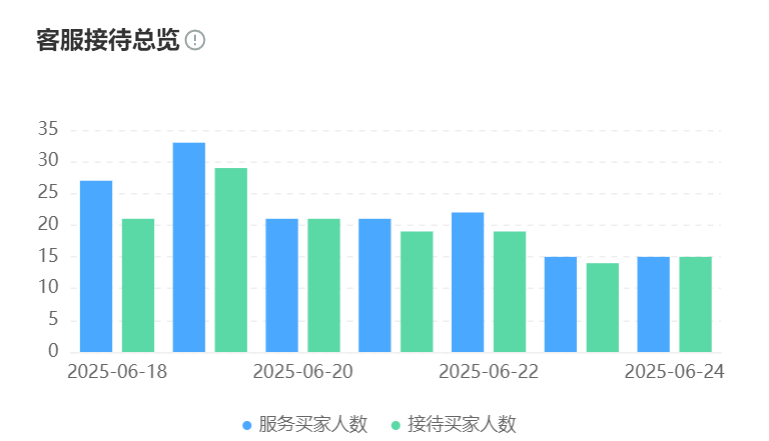 智能客服怎样实现淘宝/京东操作零误差复刻？如何拆解跨平台订单？操作指令精准复刻＋混合订单智能拆解，开启多平台协同效率飙升时代！