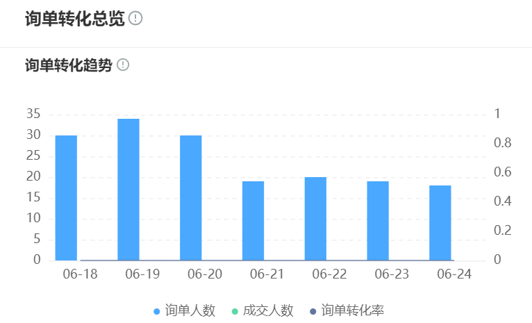 AI模型训练场如何优化客服效率？怎样降低误判率？ 突破算力算法双瓶颈，实战场景效率提升40%！