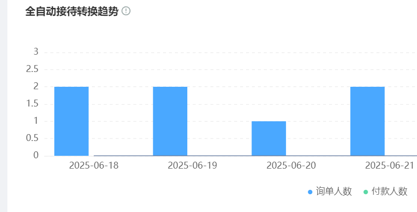 AI模型训练场如何优化客服效率？怎样降低误判率？ 突破算力算法双瓶颈，实战场景效率提升40%！