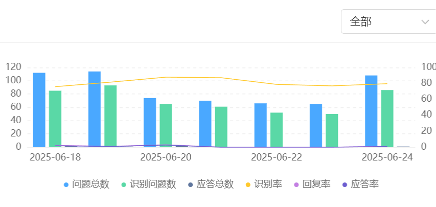 AI能力训练平台如何保障数据安全？模型能否持续优化？DeepSeek等平台以三重防护＋架构革新，探索安全与效能的最优解！