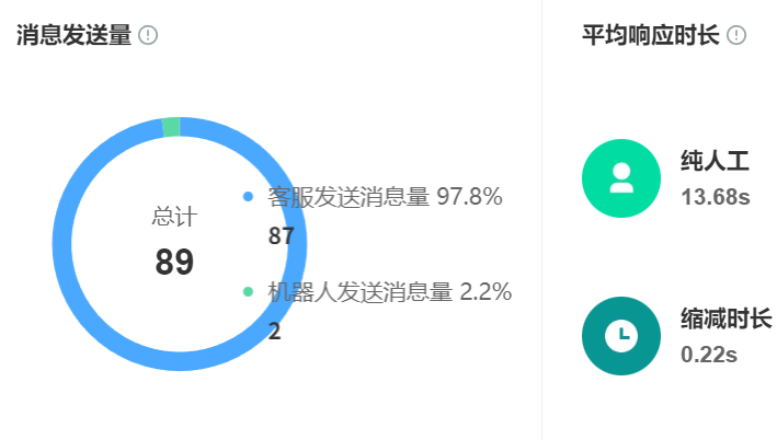 动态知识库如何实现信息实时更新？如何确保客服永不落伍？动态引擎＋智能进化系统，实现服务质量92%达标率与3天极速培训！