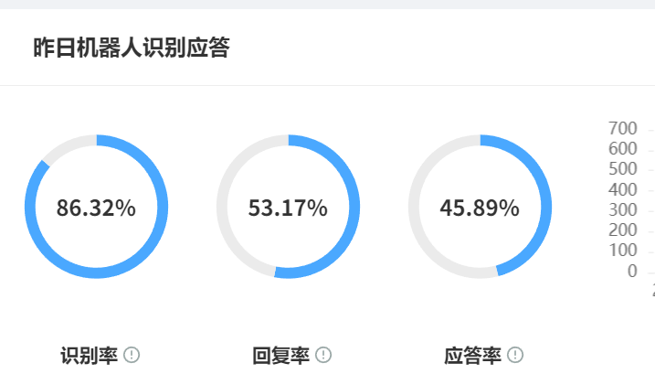 使用知识库搭建智能客服机器人可行吗？知识库真是智能客服机器人的“灵魂”所在？四步构建驱动服务升级的智能引擎！