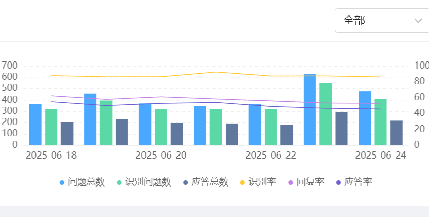 使用知识库搭建智能客服机器人可行吗？知识库真是智能客服机器人的“灵魂”所在？四步构建驱动服务升级的智能引擎！
