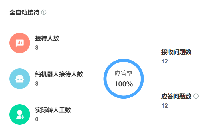 95598智能客服是如何借助百度智能云构建AI平台的？真能“以假乱真”超越人工？台风日扛住120万咨询的蜕变之路！