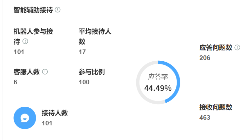 95598智能客服是如何借助百度智能云构建AI平台的？真能“以假乱真”超越人工？台风日扛住120万咨询的蜕变之路！