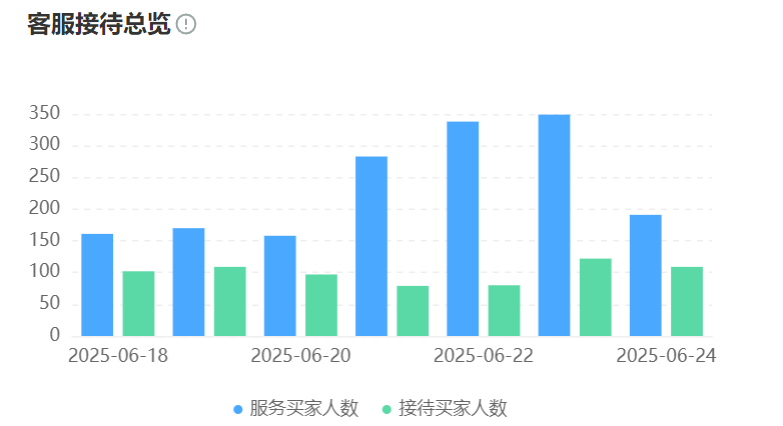 圆心科技医疗服务回访是如何通过智能外呼实现的？圆心科技用AI撬动300%随访覆盖率革命！