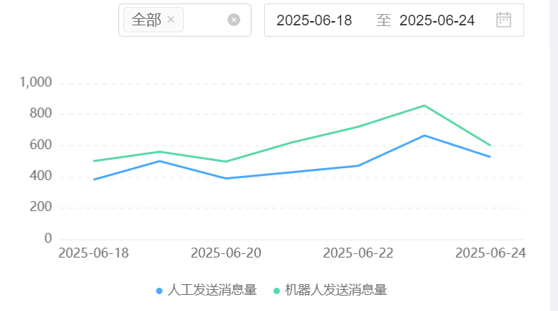 圆心科技医疗服务回访是如何通过智能外呼实现的？圆心科技用AI撬动300%随访覆盖率革命！