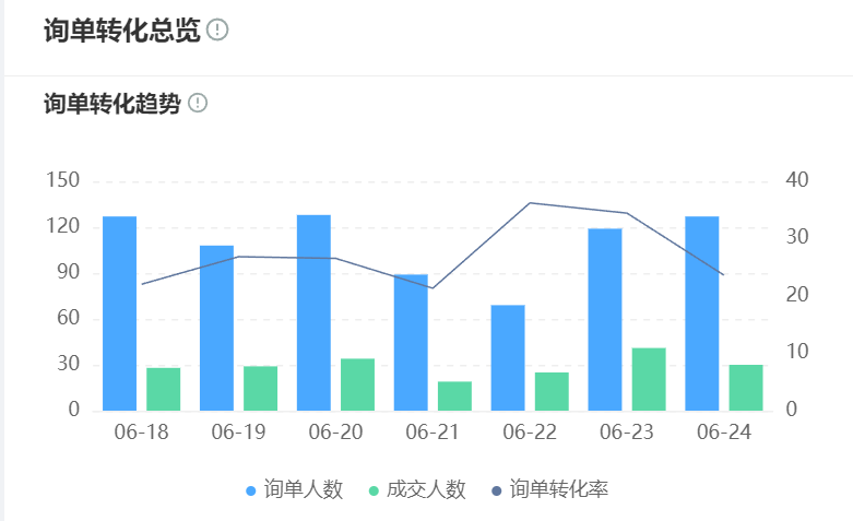 百胜AIGC智能机器人升级项目是如何赋能肯德基、必胜客的？7×24智能客服覆盖率87%咨询＋供应链损耗压至1.2%，中餐西餐同步装上“数字大脑”！