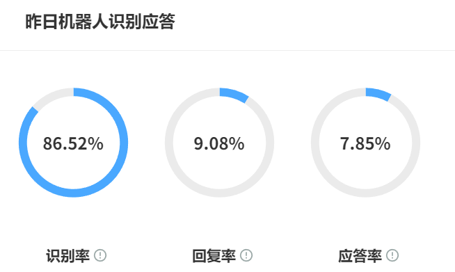德邦快递在线客服项目是如何构建AI+人工服务体系的？智能分层服务体系实战揭秘：40%效率提升＋98.6%满意度的双轨进化密码！