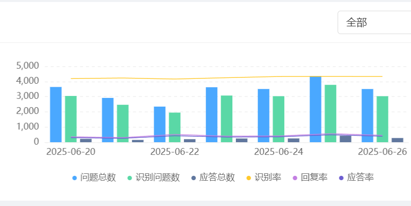 德邦快递在线客服项目是如何构建AI+人工服务体系的？智能分层服务体系实战揭秘：40%效率提升＋98.6%满意度的双轨进化密码！
