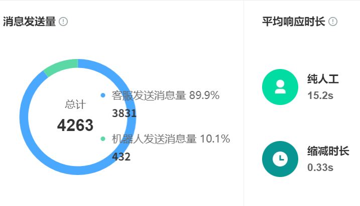 智能客服的未来发展趋势是什么？从94%语义理解到脑机协同——透视AI客服三重跃迁与未来服务生态重构！