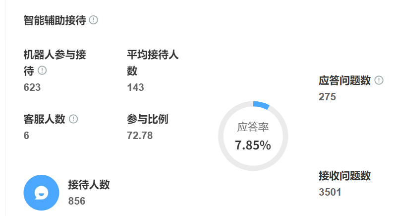 智能客服的未来发展趋势是什么？从94%语义理解到脑机协同——透视AI客服三重跃迁与未来服务生态重构！