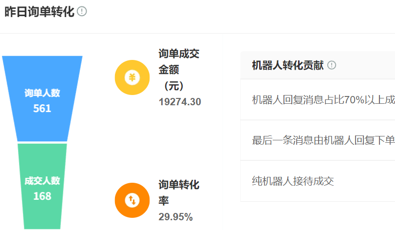 如何提升智能客服的用户体验？人机交互如何成为品牌价值价值新引擎？从精准应答到情感连接，构建技术筑基、体验升级与人机协同的闭环生态！