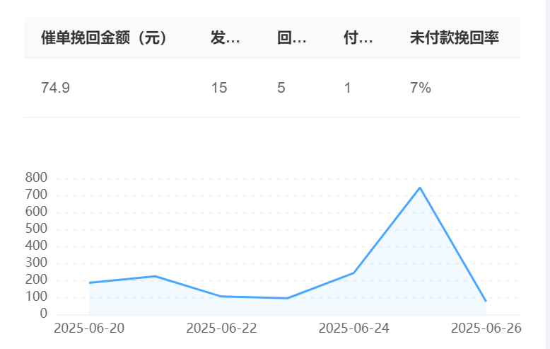如何提升智能客服的用户体验？人机交互如何成为品牌价值价值新引擎？从精准应答到情感连接，构建技术筑基、体验升级与人机协同的闭环生态！