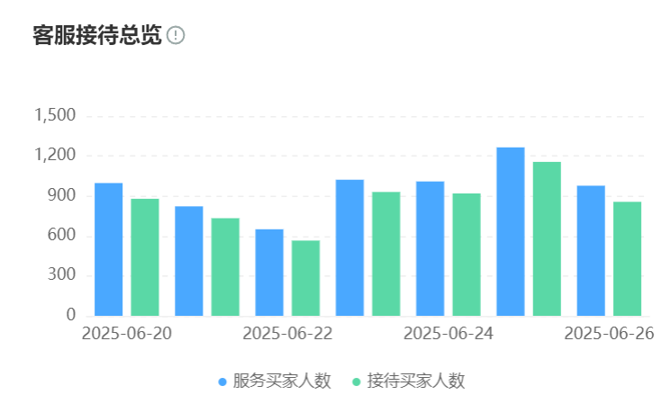 智能客服在电商行业有哪些应用案例？电商客服如何借助AI数智化工具进行降本增效？实战案例解析三步进阶路径：基础部署→人机协同→数据反哺决策！