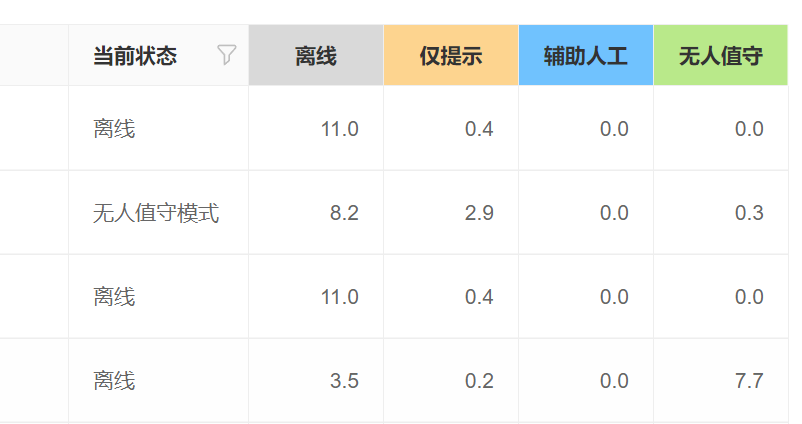 智能客服与人工客服如何协同工作？人机客服如何奏响服务交响曲？三层漏斗分流、数据闭环赋能与组织升级路径！