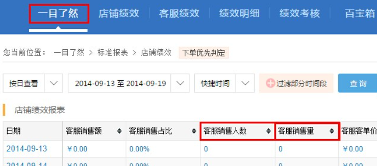 超级店长的客服绩效在哪里查看？相关数据有哪些？售后不计入统计！子账号未同步！旺旺信息未绑定——3大雷区排除＋绩效看板激活全流程！
