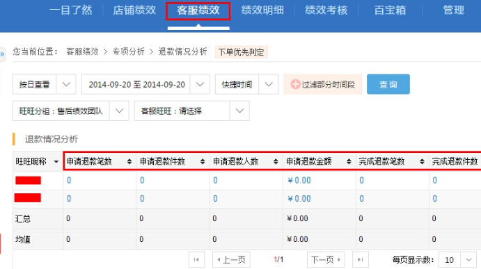 超级店长的客服绩效在哪里查看？相关数据有哪些？售后不计入统计！子账号未同步！旺旺信息未绑定——3大雷区排除＋绩效看板激活全流程！