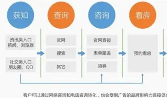 天猫付费推广有哪些方式？推广技巧有哪些？直通车、钻展、淘宝客深度解析＋精准定位、素材优化等核心技巧全攻略！