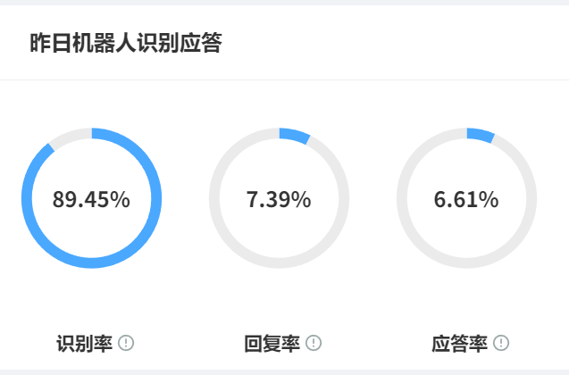 智能客服的智能推荐系统如何设计？智能客服如何实现“未问先答”？解析智能推荐系统200＋维精准匹配与未来服务范式！
