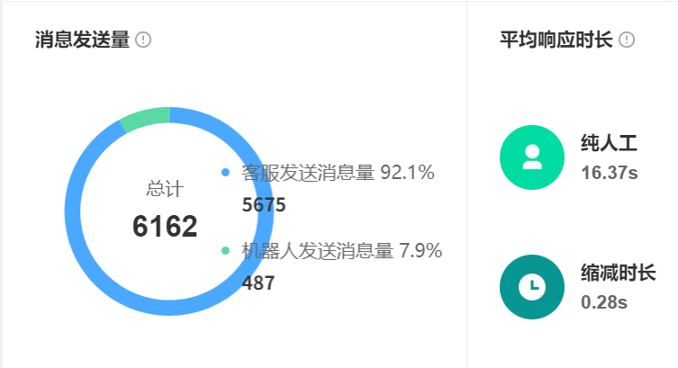 客服机器人的决策可信度不足65%？Transformer架构如何攻克权益变更应答难题？解密首问解决率89.3%的技术重构路径！