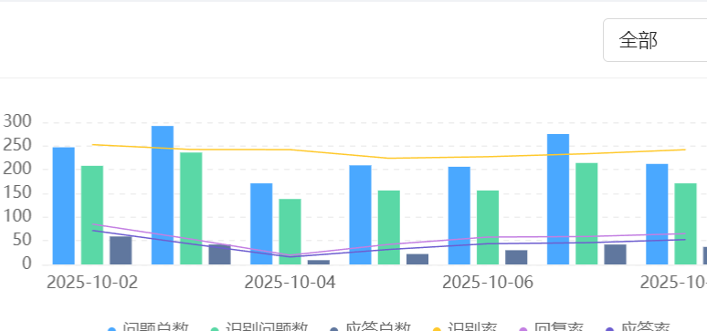 智能客服仅是成本削减工具，还是客户忠诚度的终极答案？智能客服正突破工具定位，构建起客户体验护城河的核心竞争力！